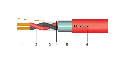 FB-Y(St)Y tűzjelző kábel 1X2X0,75 mm2 300V (100m) PIROS