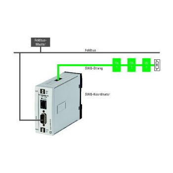 Eaton 116307 EU5C-SWD-CAN SWD gateway, CANopen
