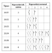 Finder, 26038110, 26.03.8.110, kapcsoló alá építhető léptető (impulzus) relé, 10A, 1 Záró + 1 Nyitó érintkező, 2 kapcsolási pozíció, tápfeszültség 110V AC (Finder 26038110, 26.03.8.110)
