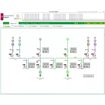   Schneider Electric PSA102099P5 PSO vezérlő kliens korl 5 csomag