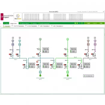   Schneider Electric PSA103088 PSO csak megj licensz redundáns