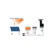 Weidmüller VPUM1I1SXFXV2O1TXPX10 PV PROTECT Összekötő doboz, 1 MPP, 1 bemenet / 1 kimenet MPP-nként, túlfeszültség-védelem II, WM4C, IP67, 1000V ( WEIDMÜLLER 2764110000 )