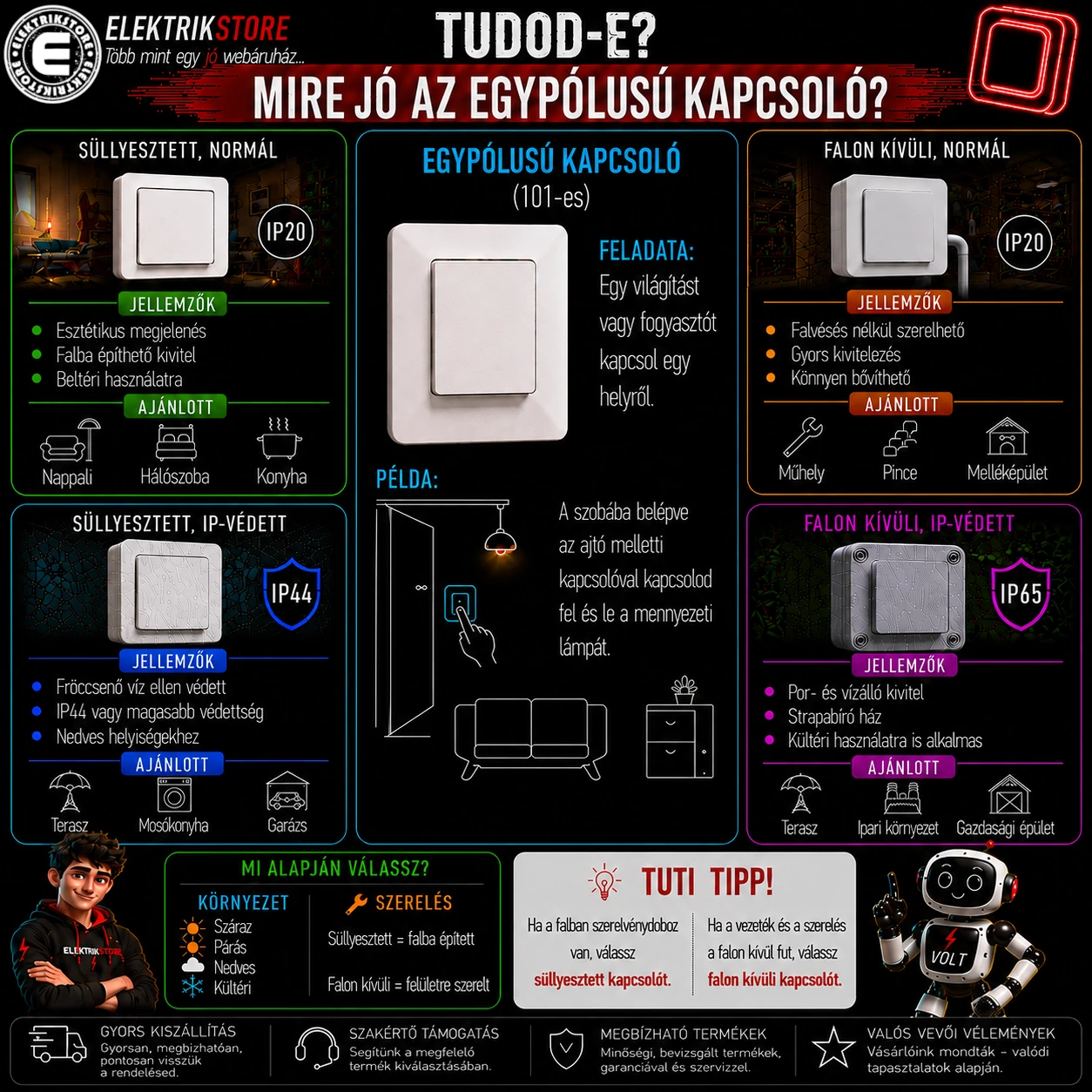 101_kapcsolo_blog.webp