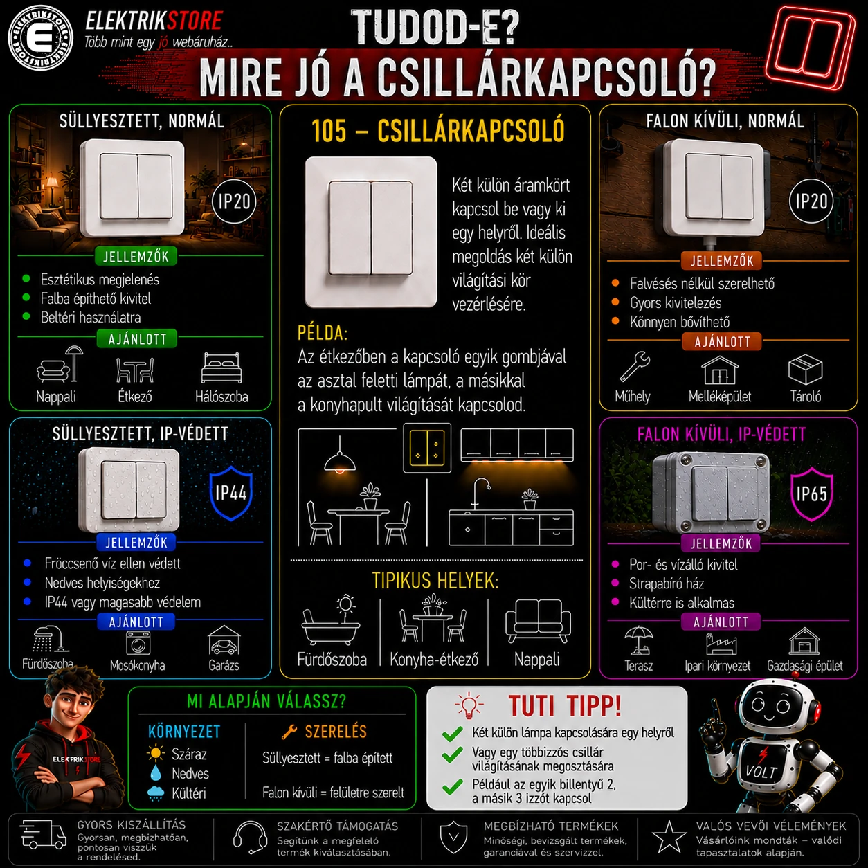 Mi az a 105-ös kapcsoló, és mire használható?